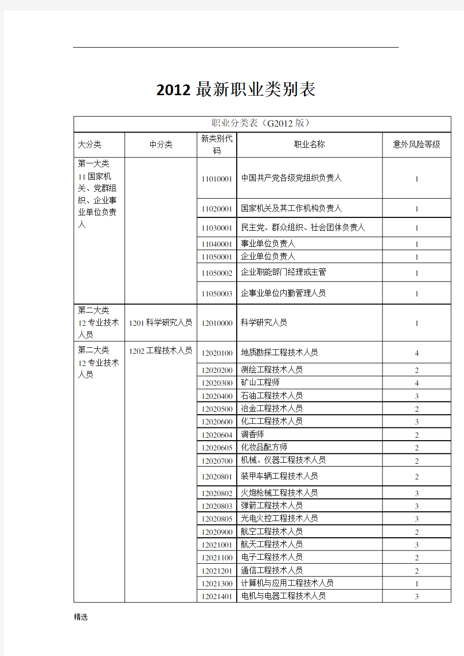 完整版2012最新职业类别分类表.docx