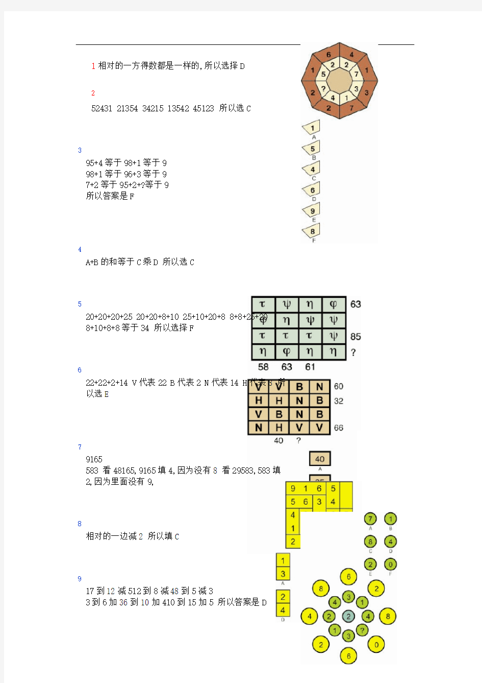 门萨智商评估测试题大全