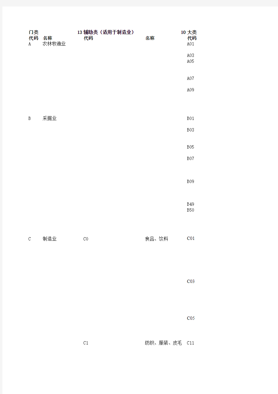 证监会最新行业分类2016