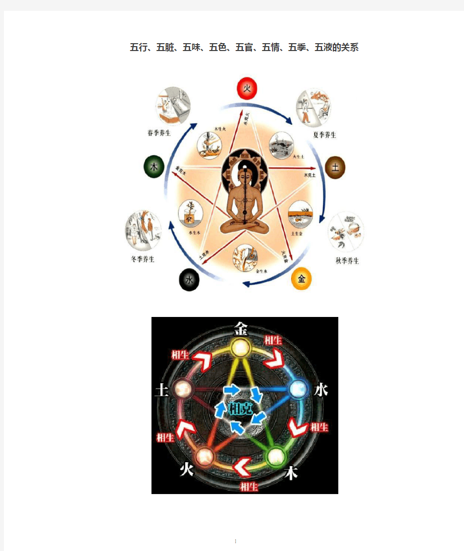 五行五脏、五味、五色、五官、五情、五季、五液的关系