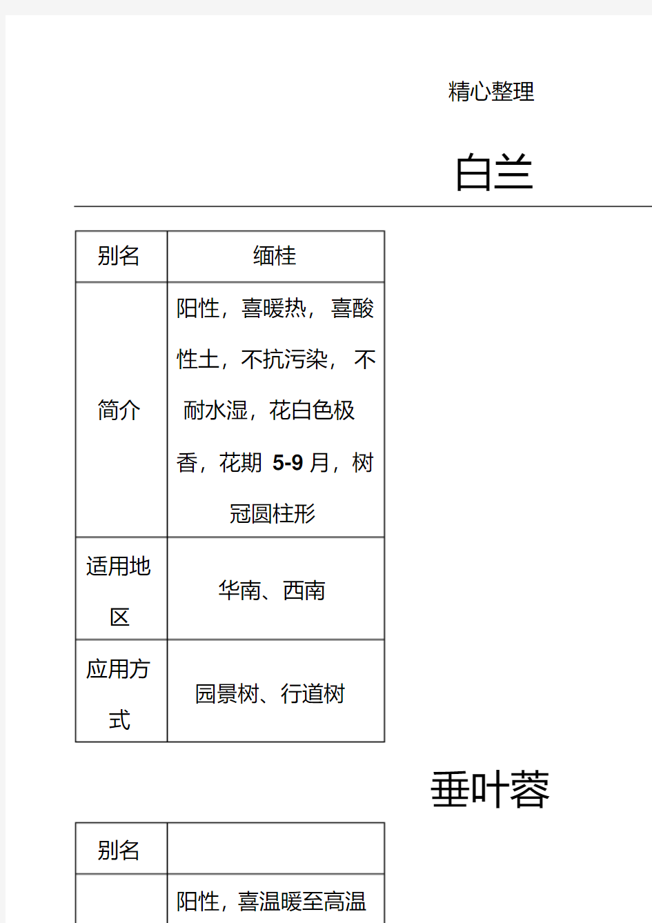 南方最常见常用的景观植物汇总