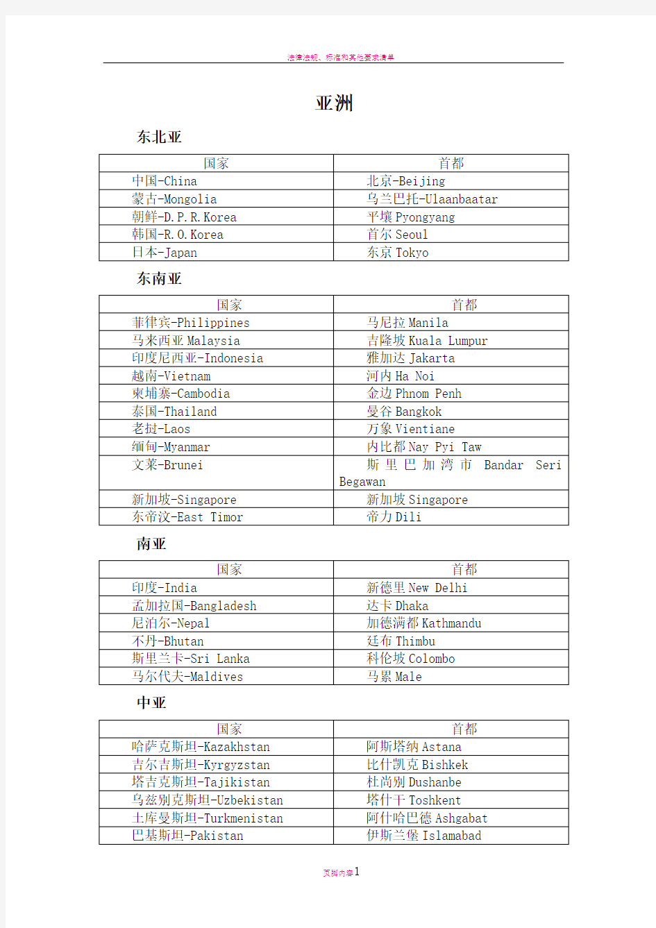 国家及首都中英文对照