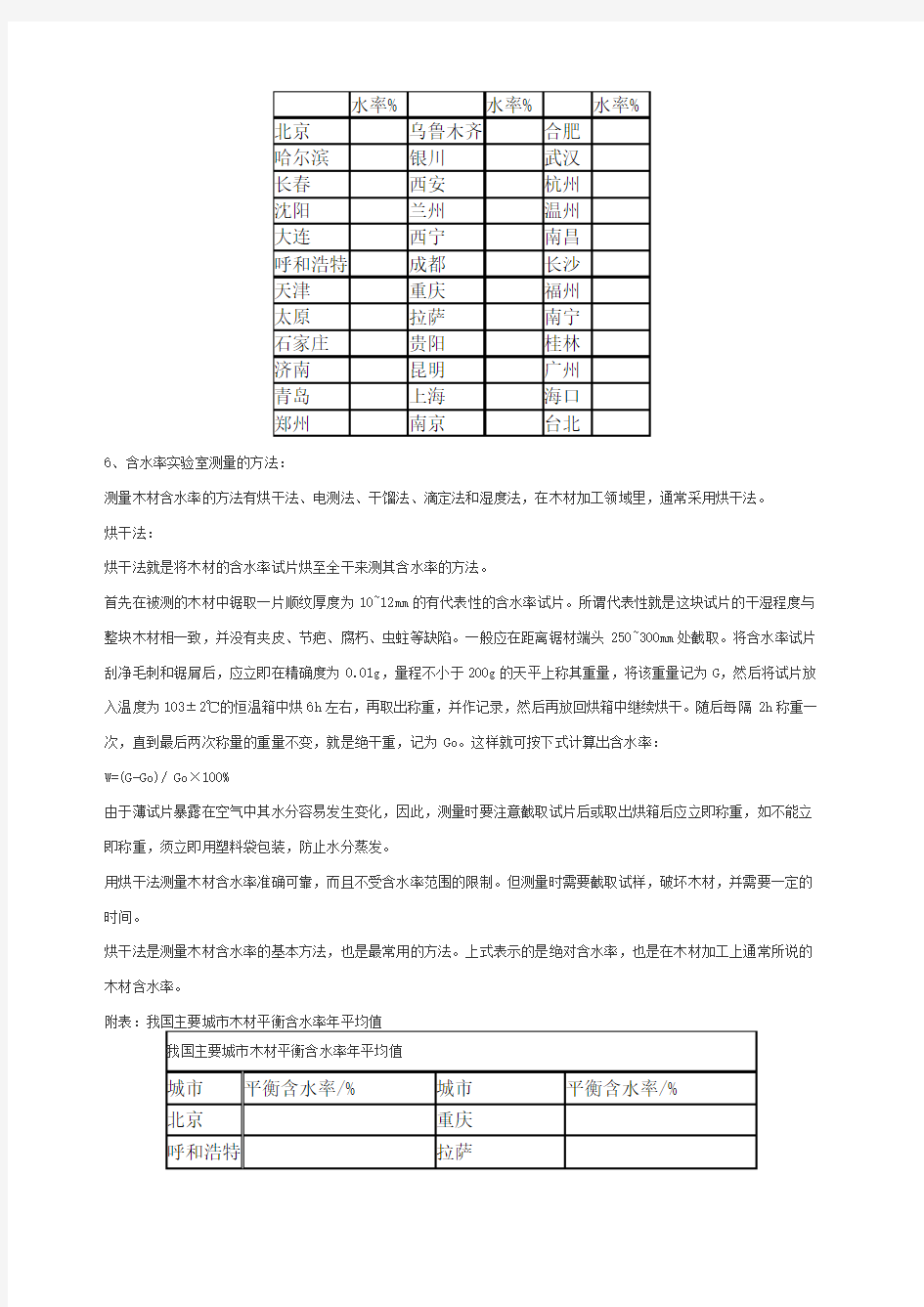 中国木材含水率明细表