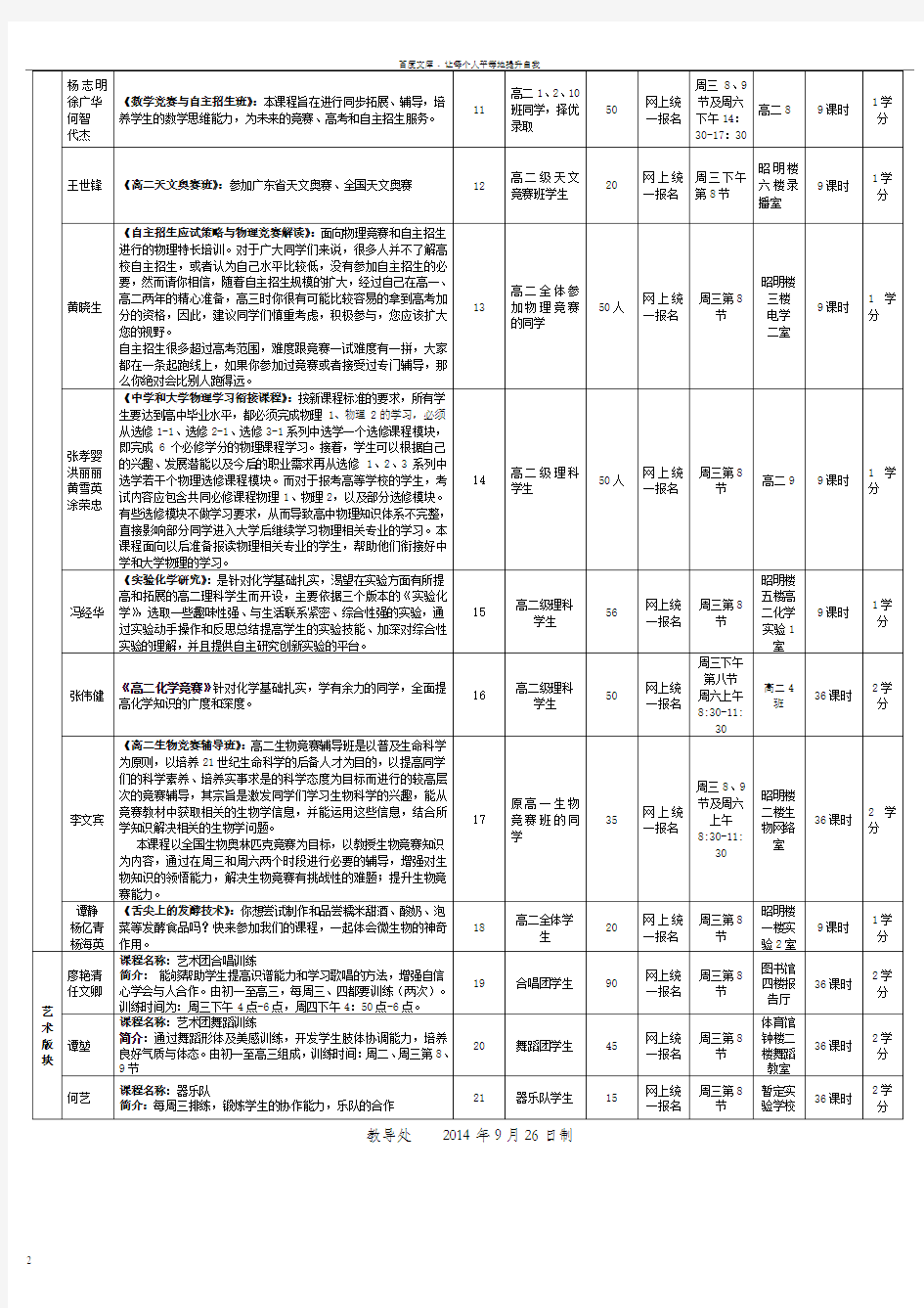 2014学年上学期高二级博雅课程一览表