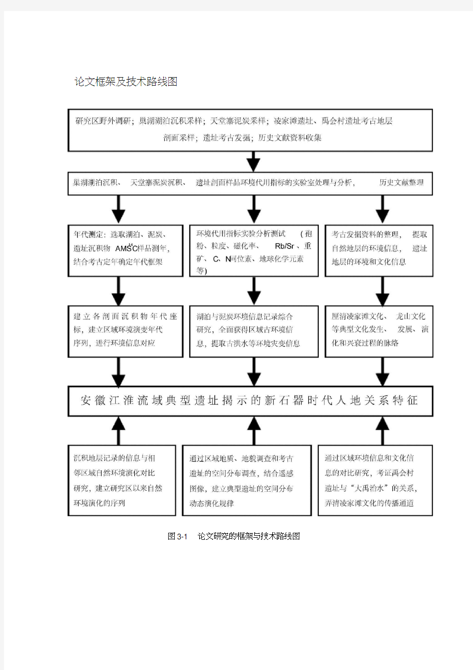 论文框架及技术路线图范例