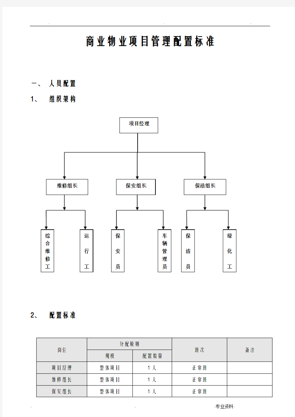 商业物业管理配置标准