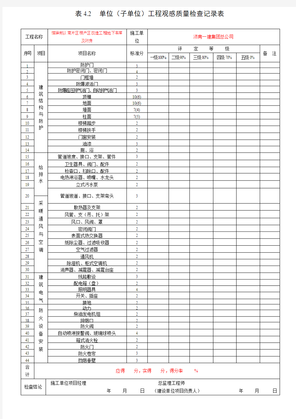 表4.2单位工程观感质量检查记录表