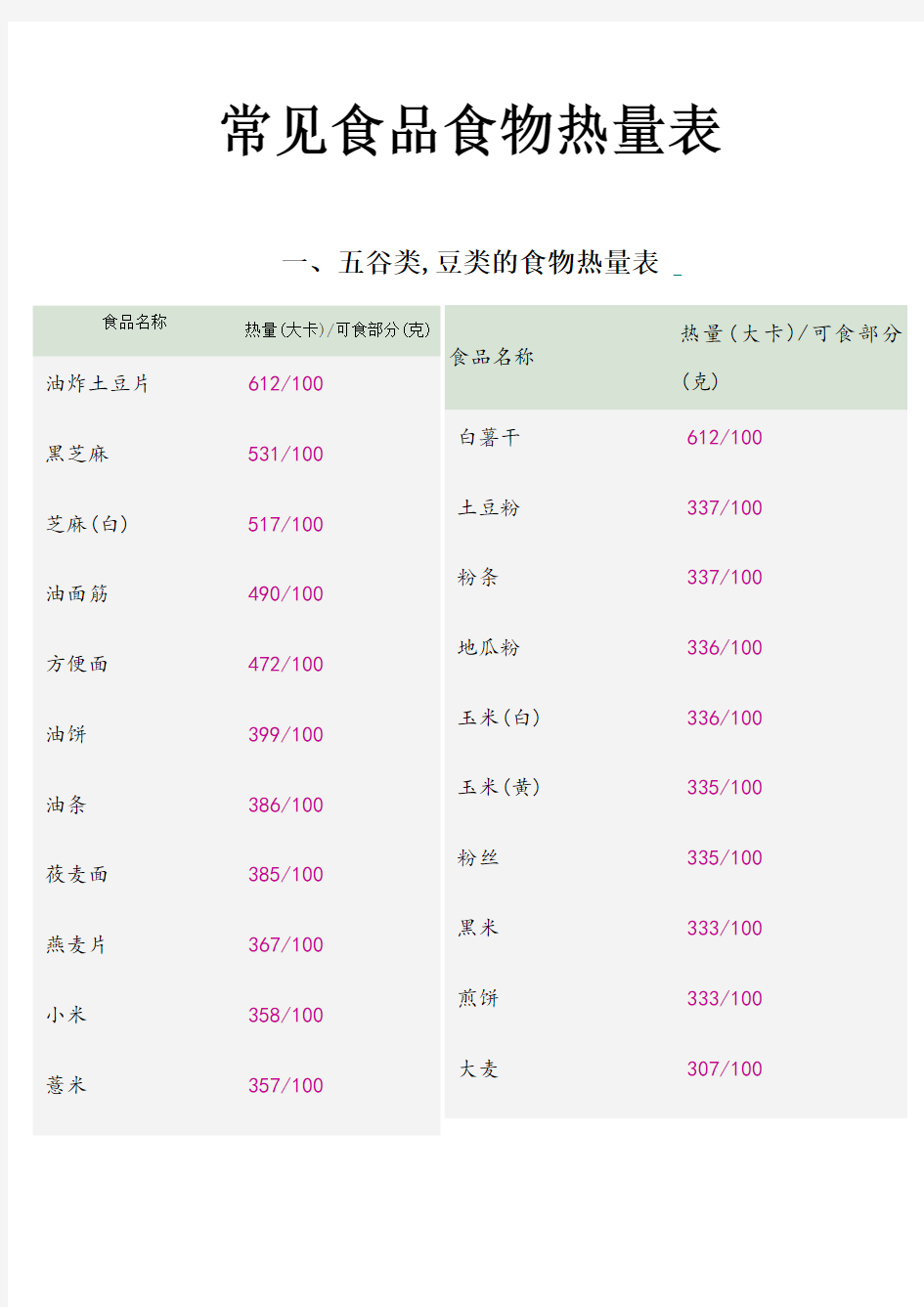 (最全2017年版)常见食品食物热量表