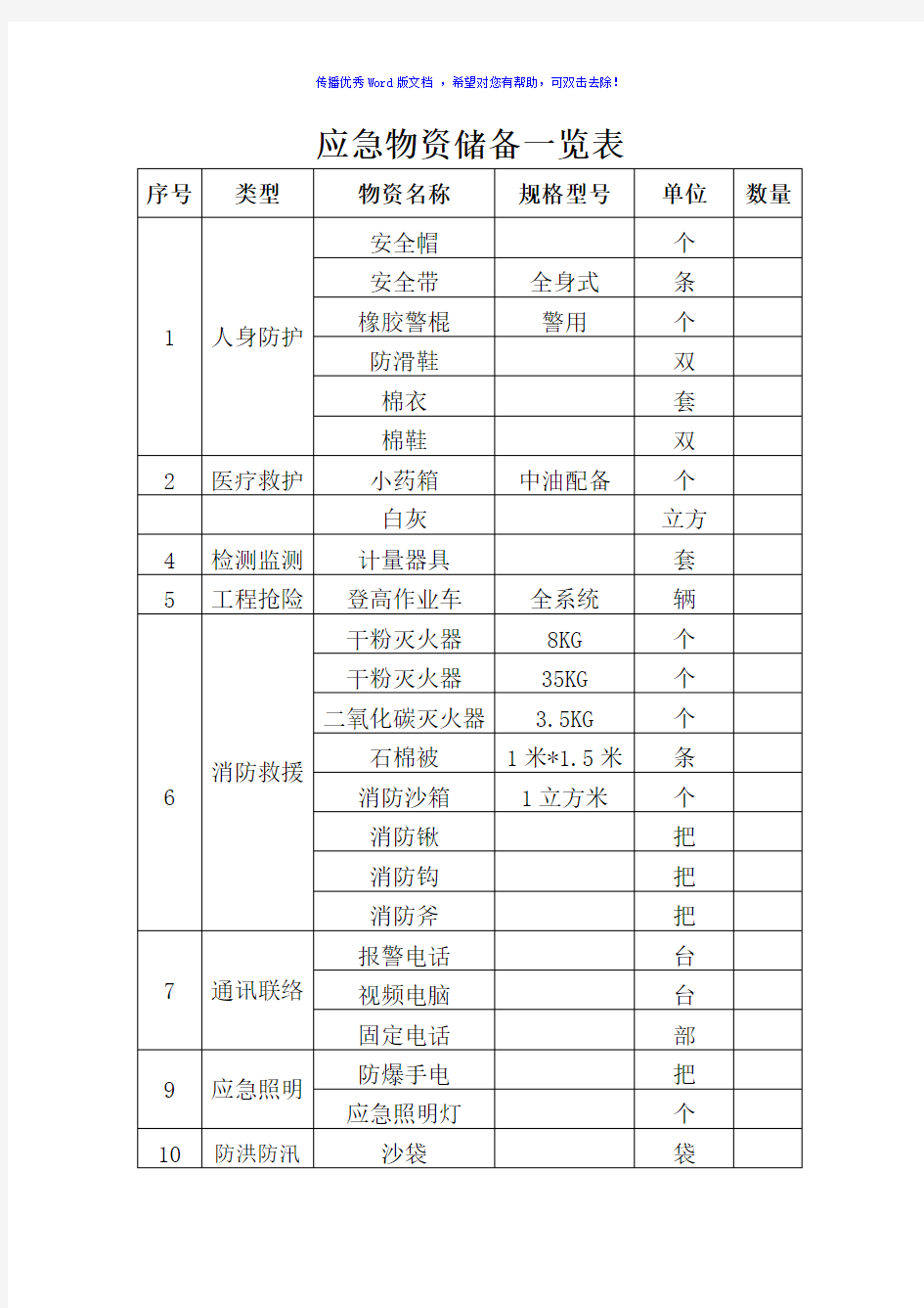 应急物资储备一览表Word版