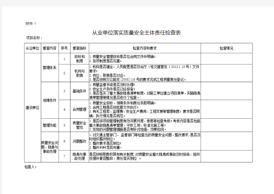 公路工程检查表