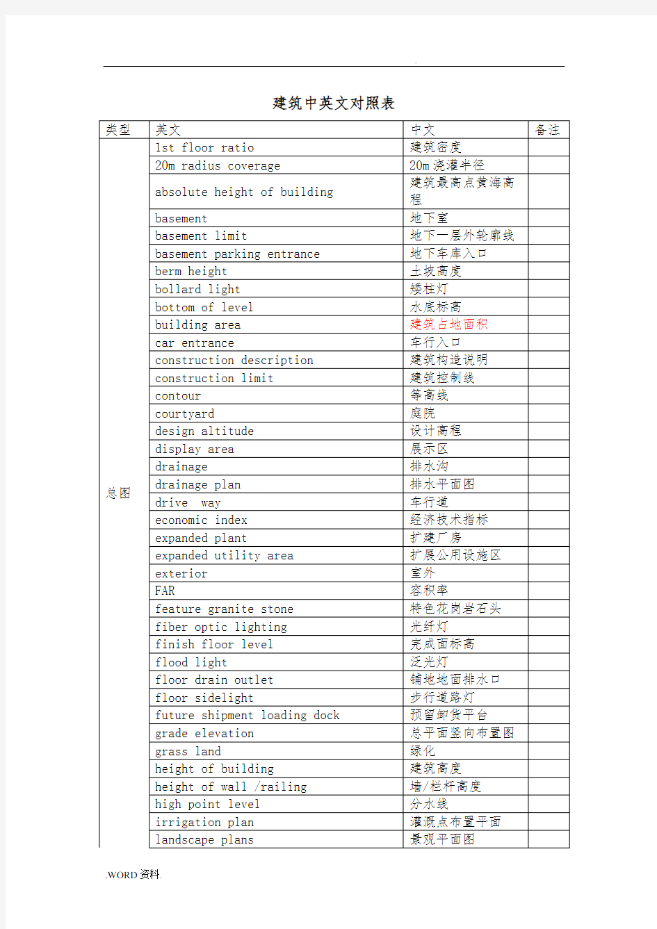 项目施工图设计中建筑专业常用中英文对照表