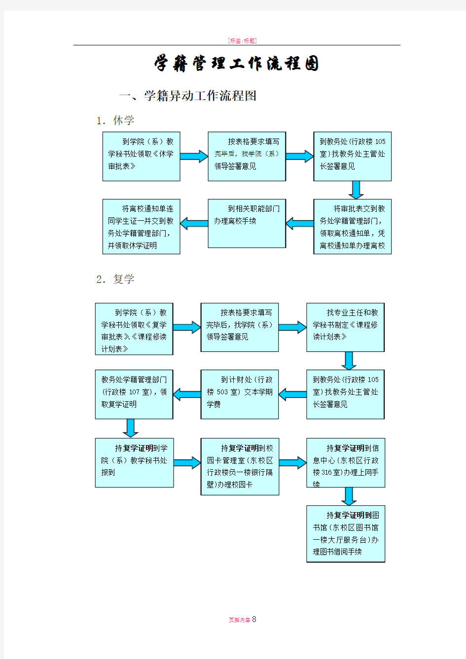 学籍管理工作流程图