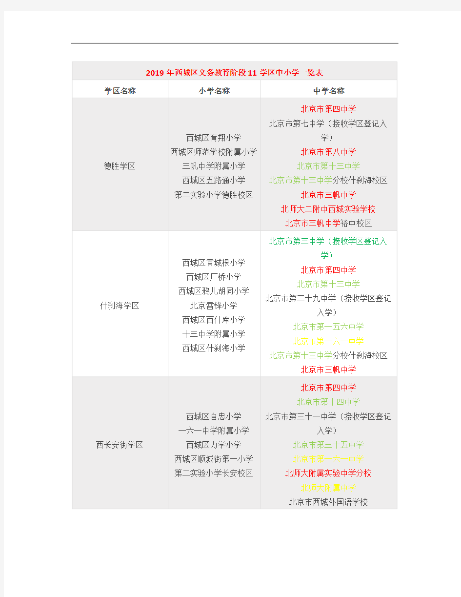 2019年西城区义务教育阶段11学区中小学一览表