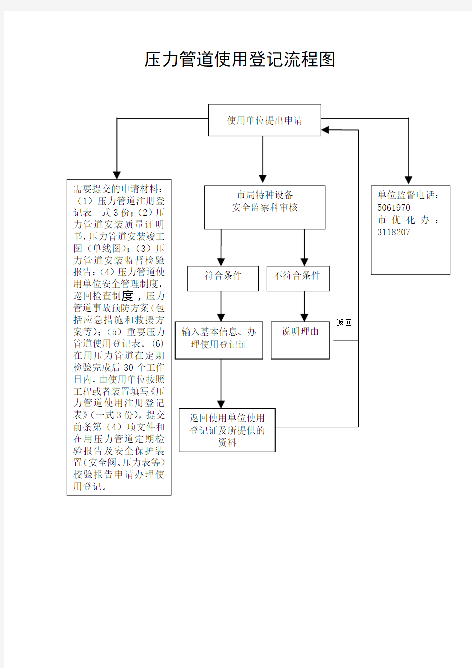 压力容器使用登记流程图