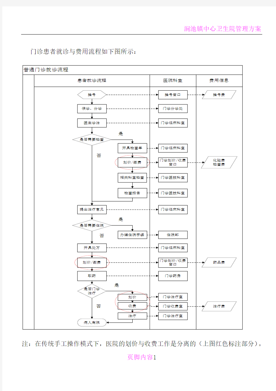 医院看病流程图