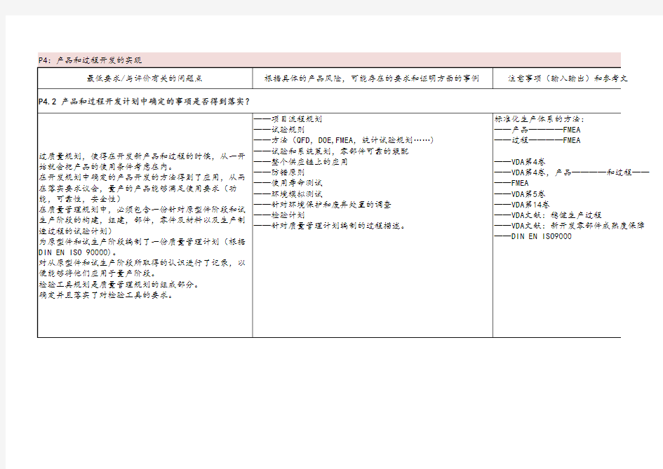 VDA6.3-过程审核表中文版