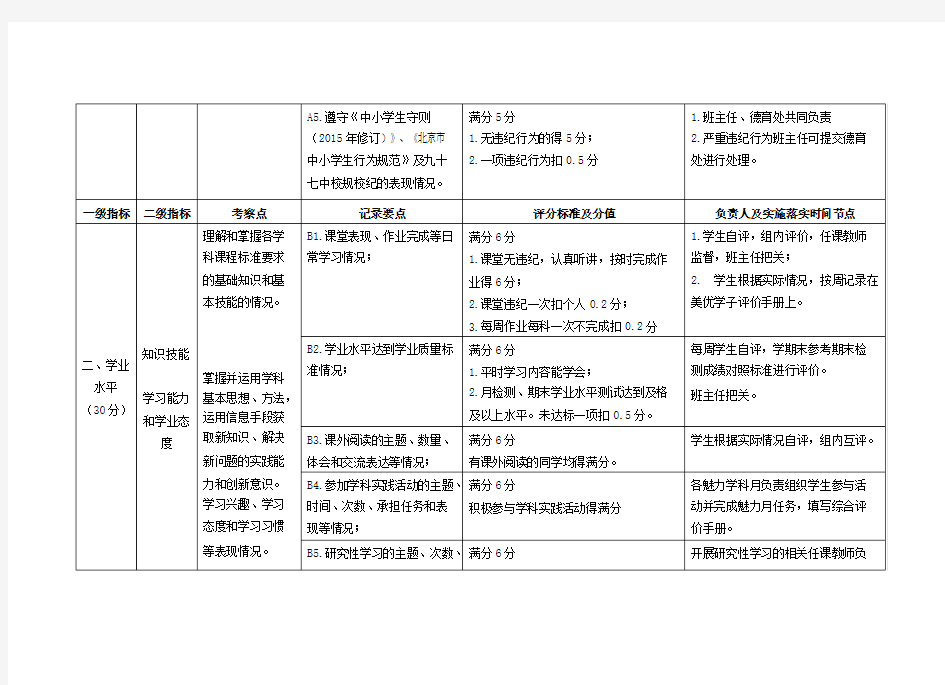 初中学生综合素质评价实施方案