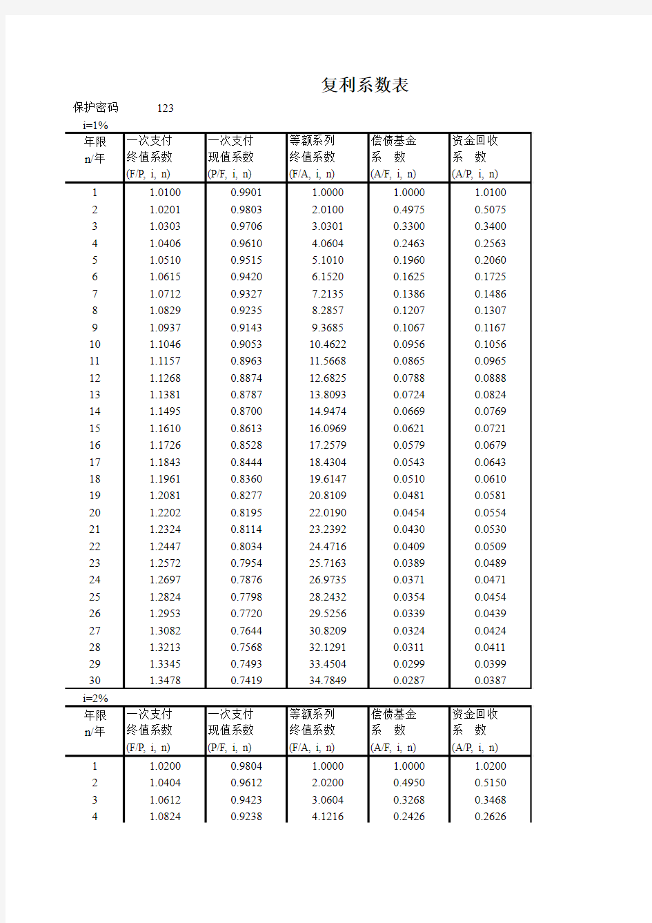 全套系列复利系数表