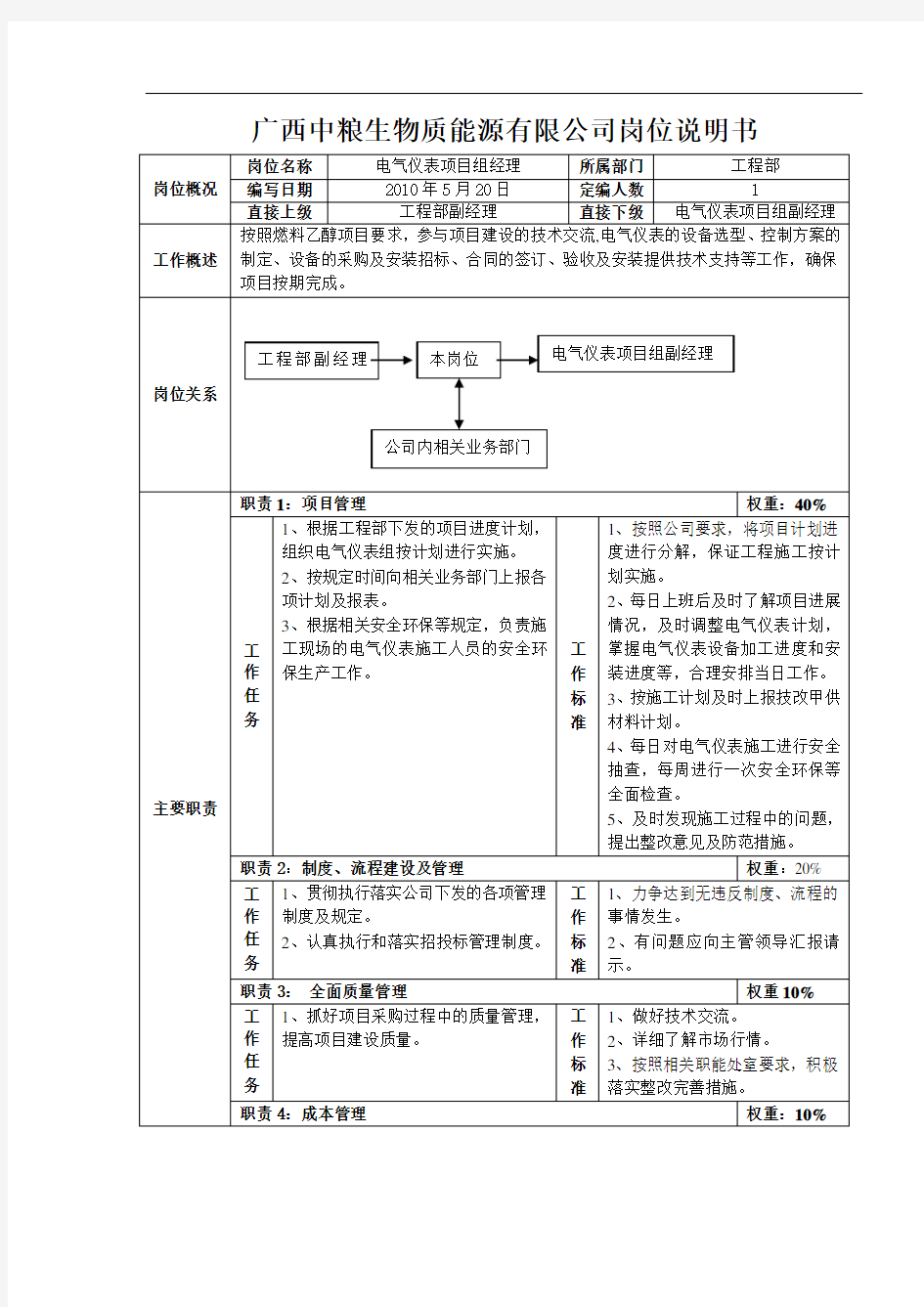 电气仪表项目经理岗位说明书