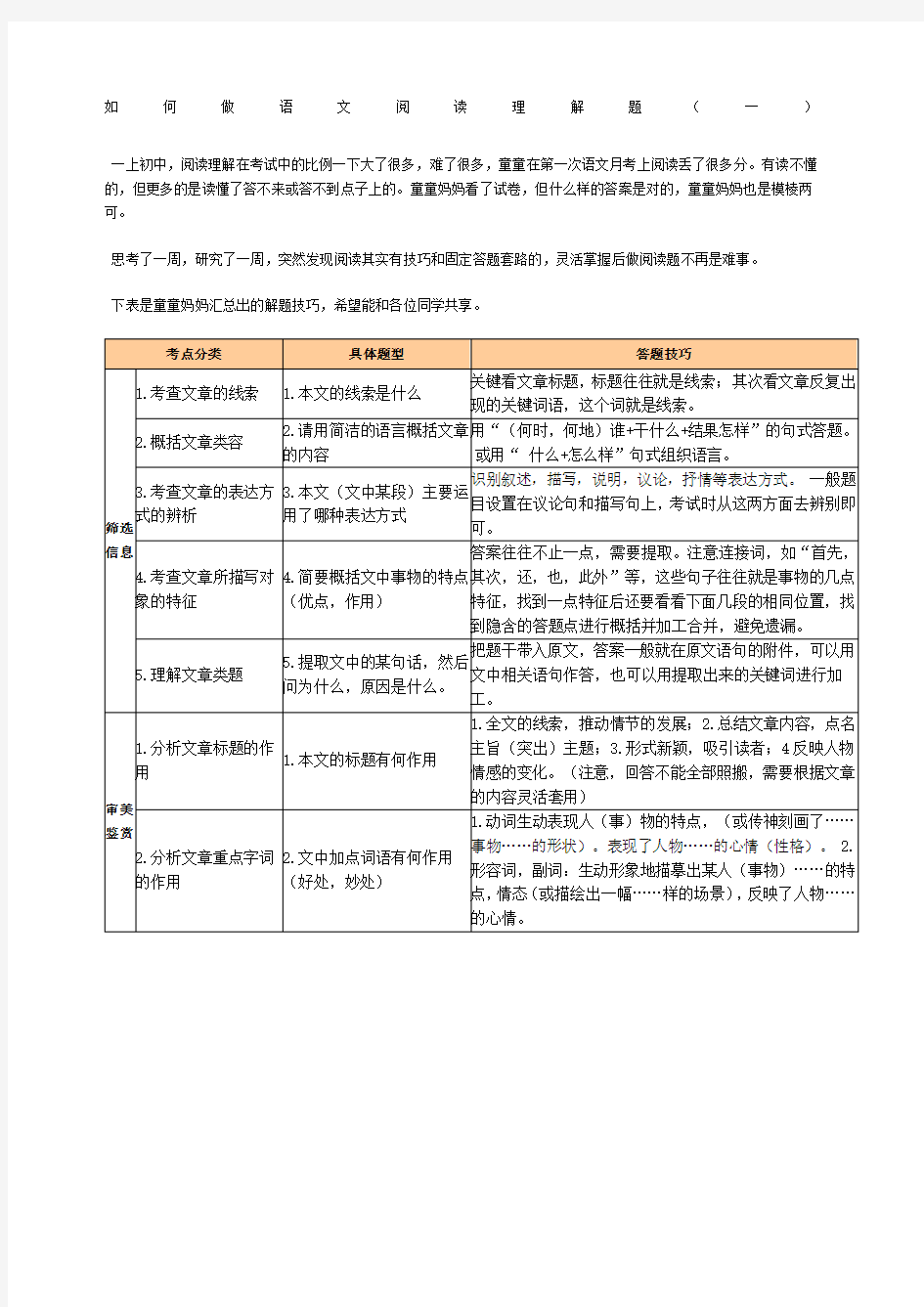 初中语文阅读理解答题公式大全 绝对有用 