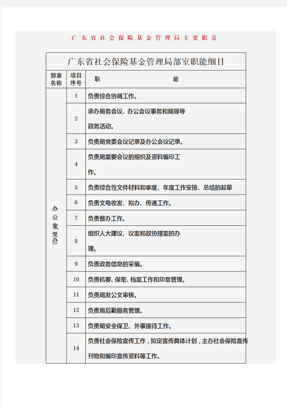 广东省社会保险基金管理局主要职责