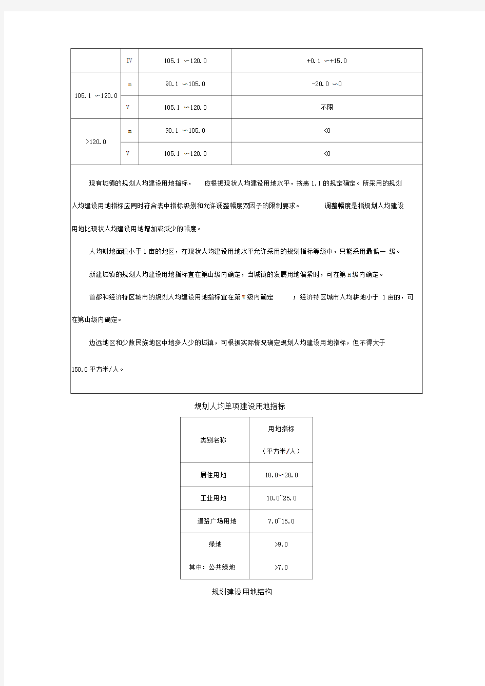 规划常用用地指标