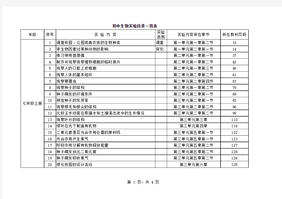 2012年新人教版初中生物实验目录一览表