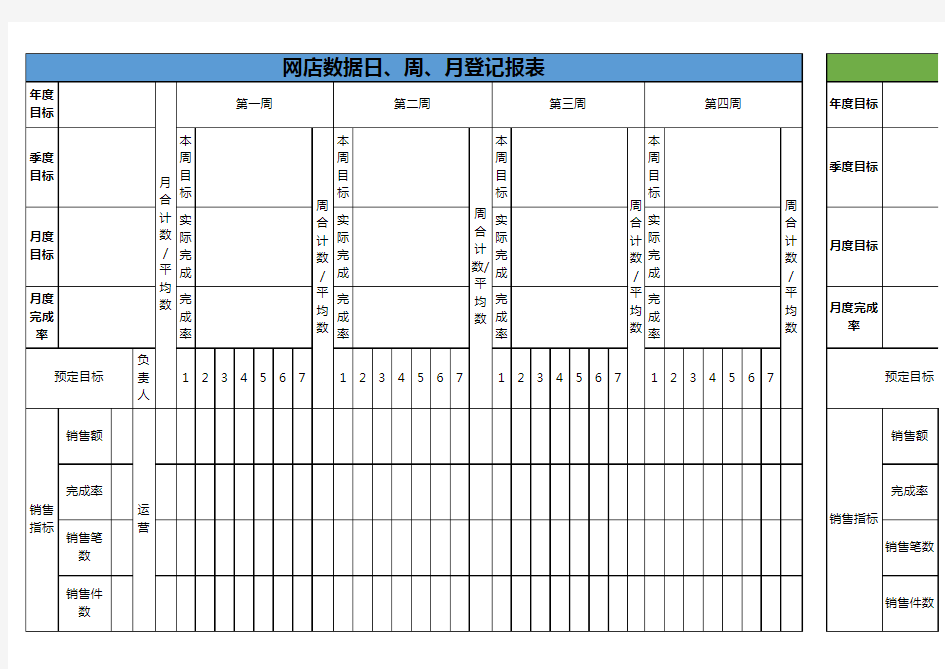 电商淘宝运营分析表格 数据-月度网店数据日周月登记表