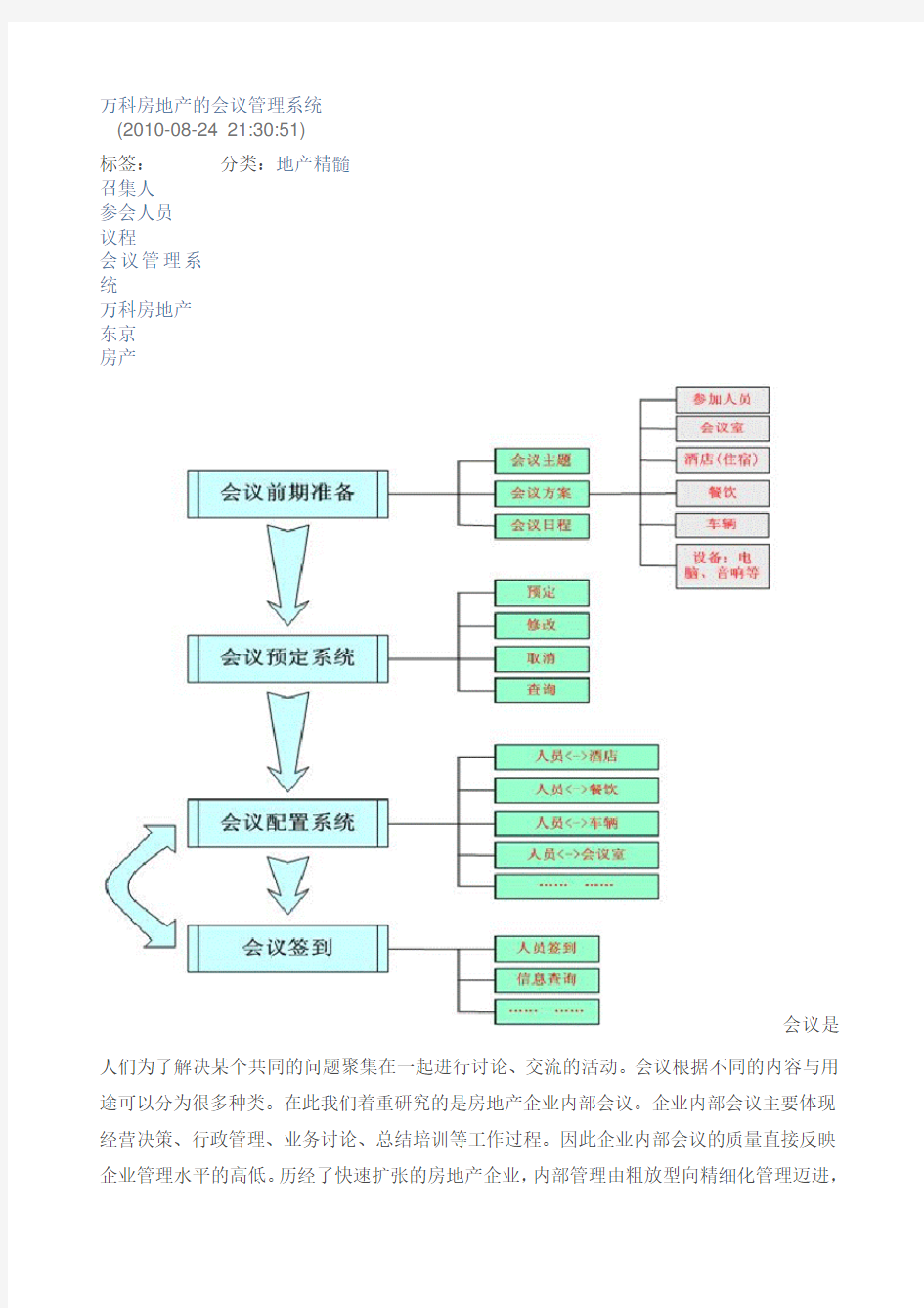 (会议管理)万科房地产的会议管理系统