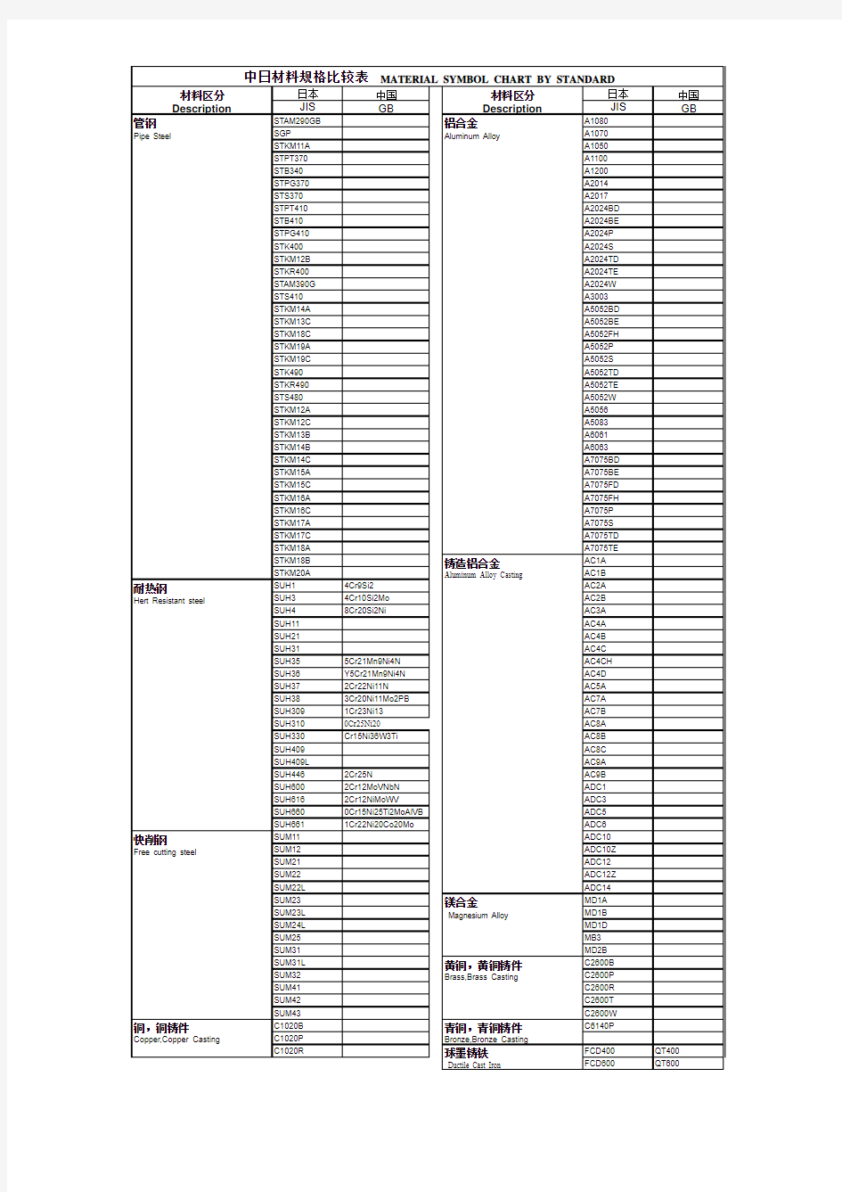 中日材料对照表