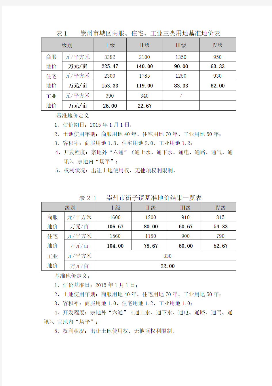 崇州市12个乡镇基准地价结果一览表
