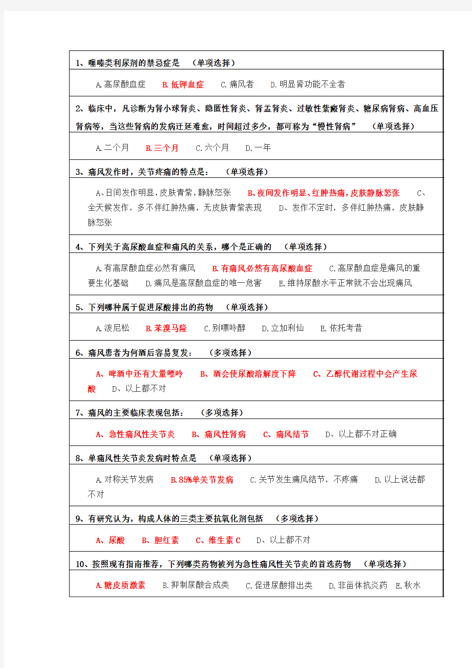 2018年浙江执业药师继续教育—痛风的诊断与治疗