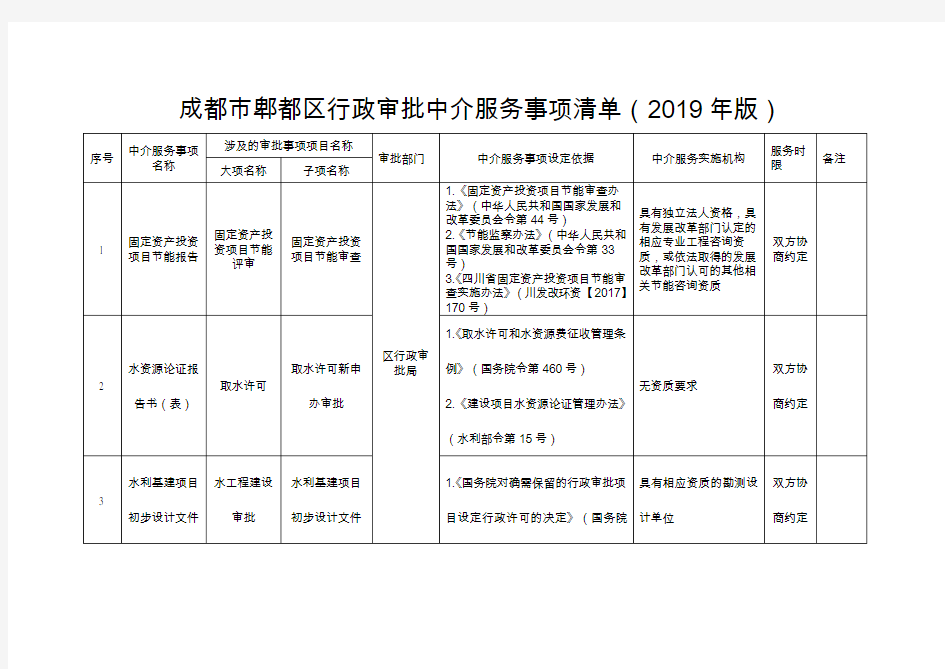 成都市郫都区行政审批中介服务事项清单(2019年版)