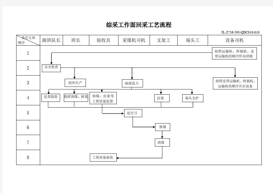 有限公司综采工作面回采工艺流程