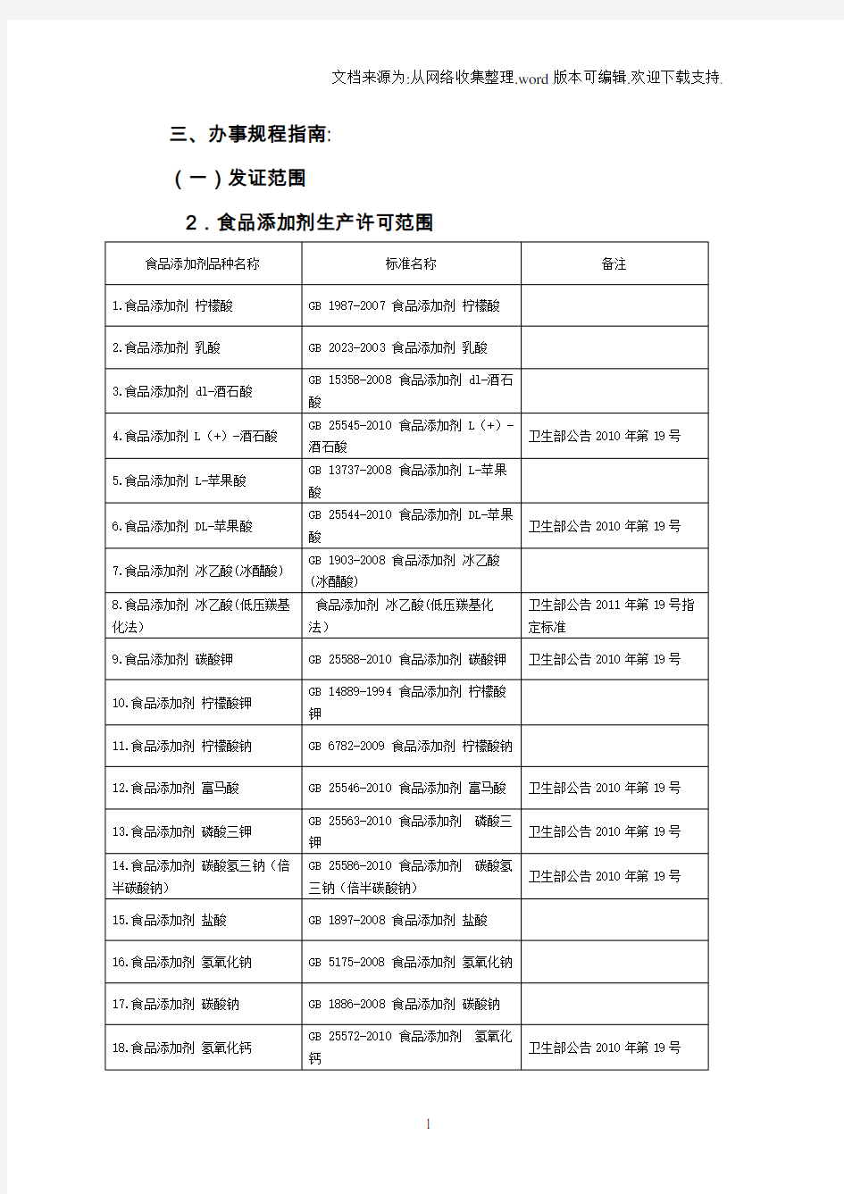 食品添加剂生产许可范围