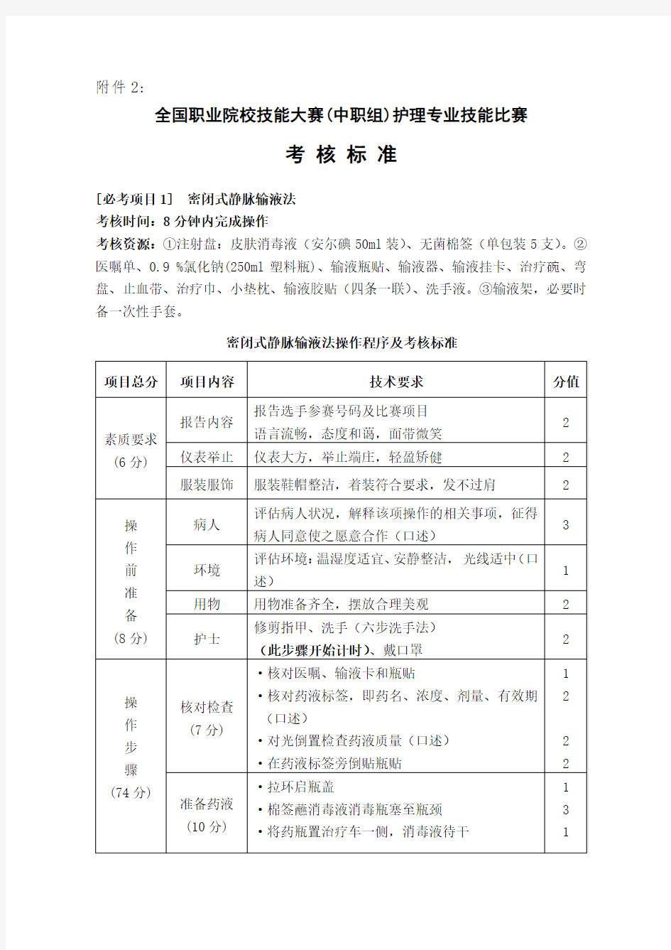 全国职业院校技能大赛中职组护理专业技能比赛1