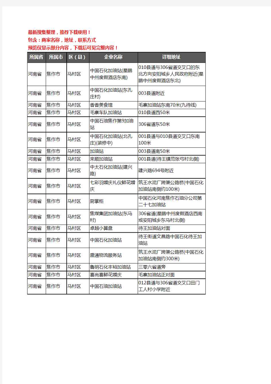 新版河南省焦作市马村区加油站服务企业公司商家户名录单联系方式地址大全18家