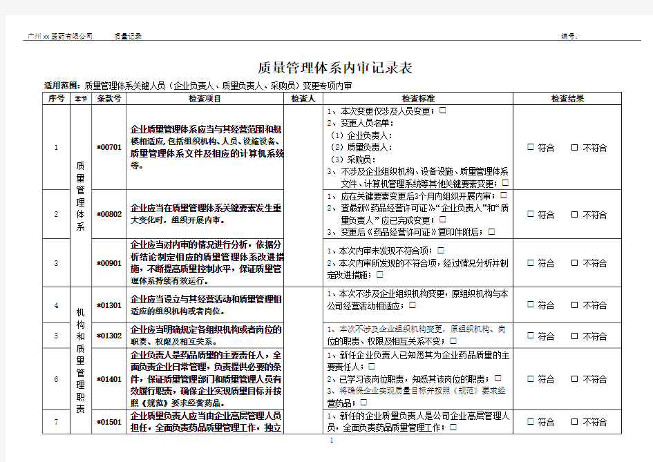 药品GSP专项内审套表6-4-质量管理体系内审记录表