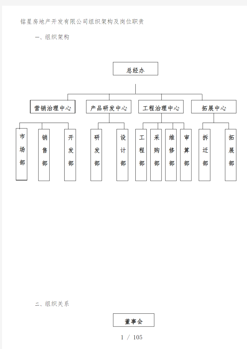 房地产开发公司组织架构与岗位职责