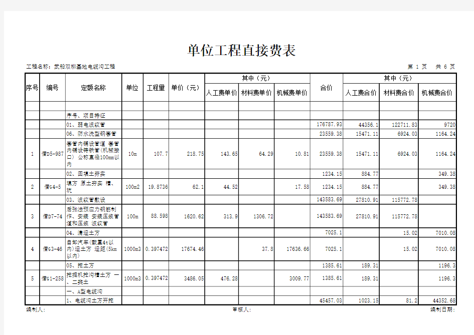 电缆沟工程预算