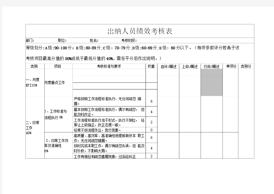 出纳人员绩效考核表