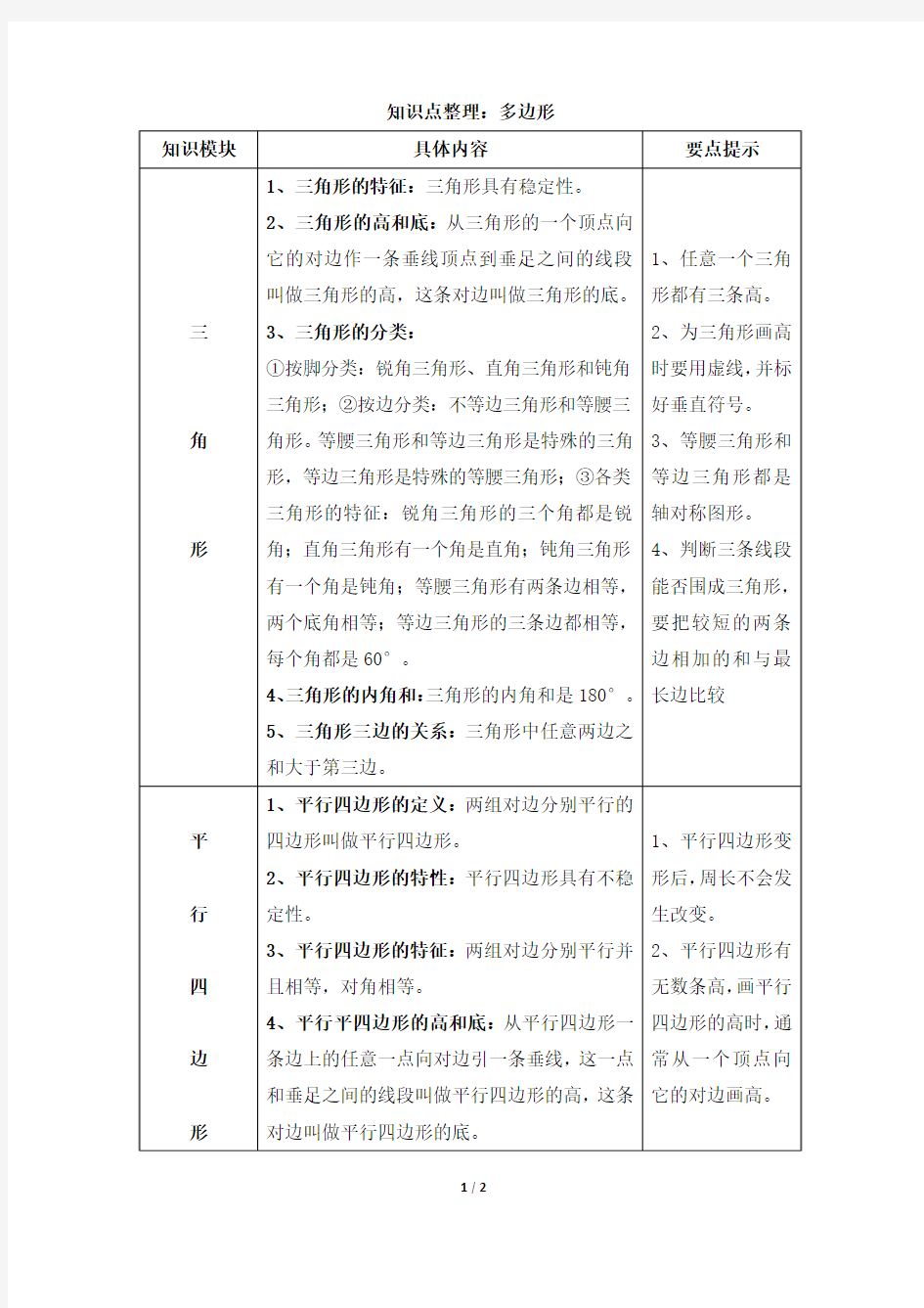 知识点整理：多边形