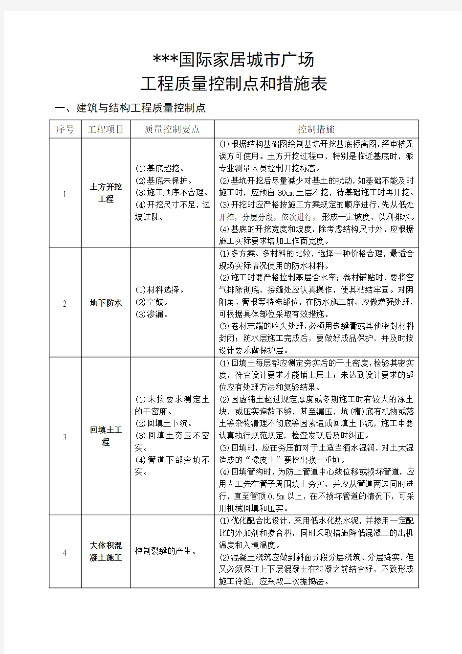 工程质量控制点和措施表资料