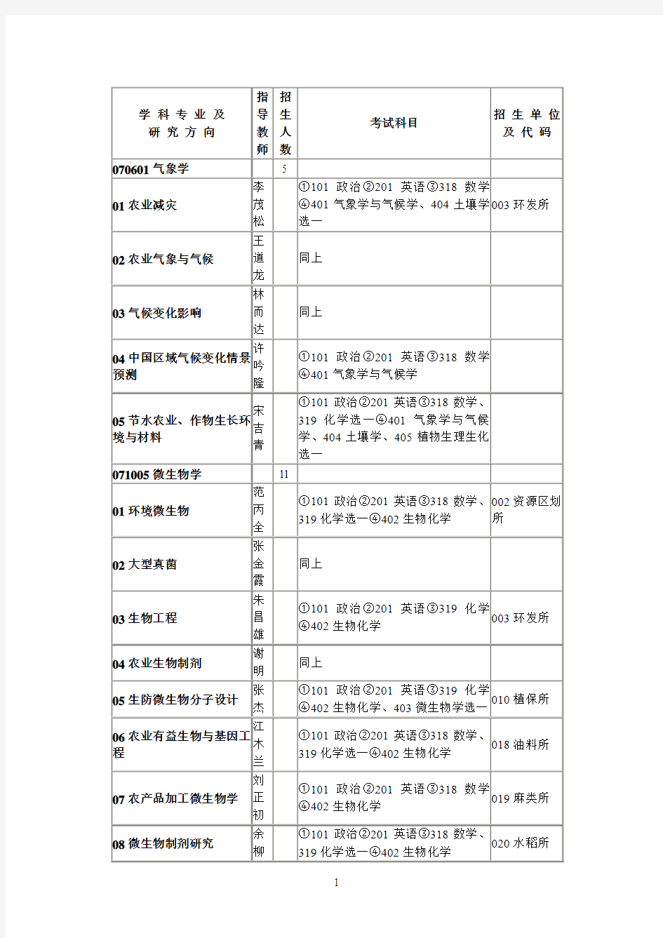 学科专业及研究方向