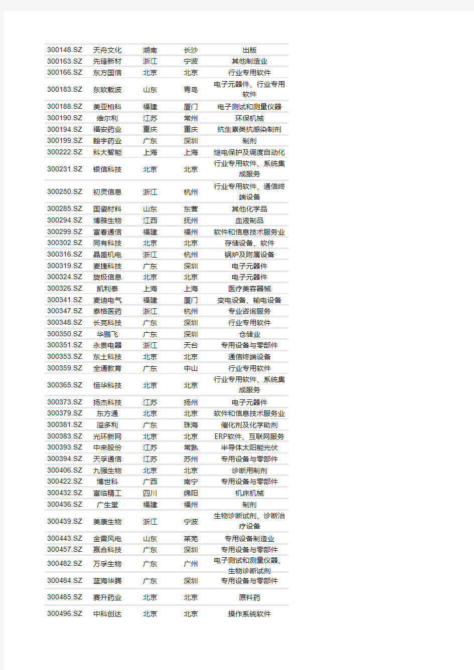 2017福布斯100强中国潜力上市企业excel版