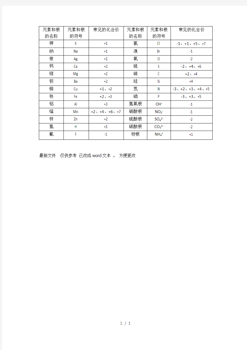 常见元素和根的化合价表格新选