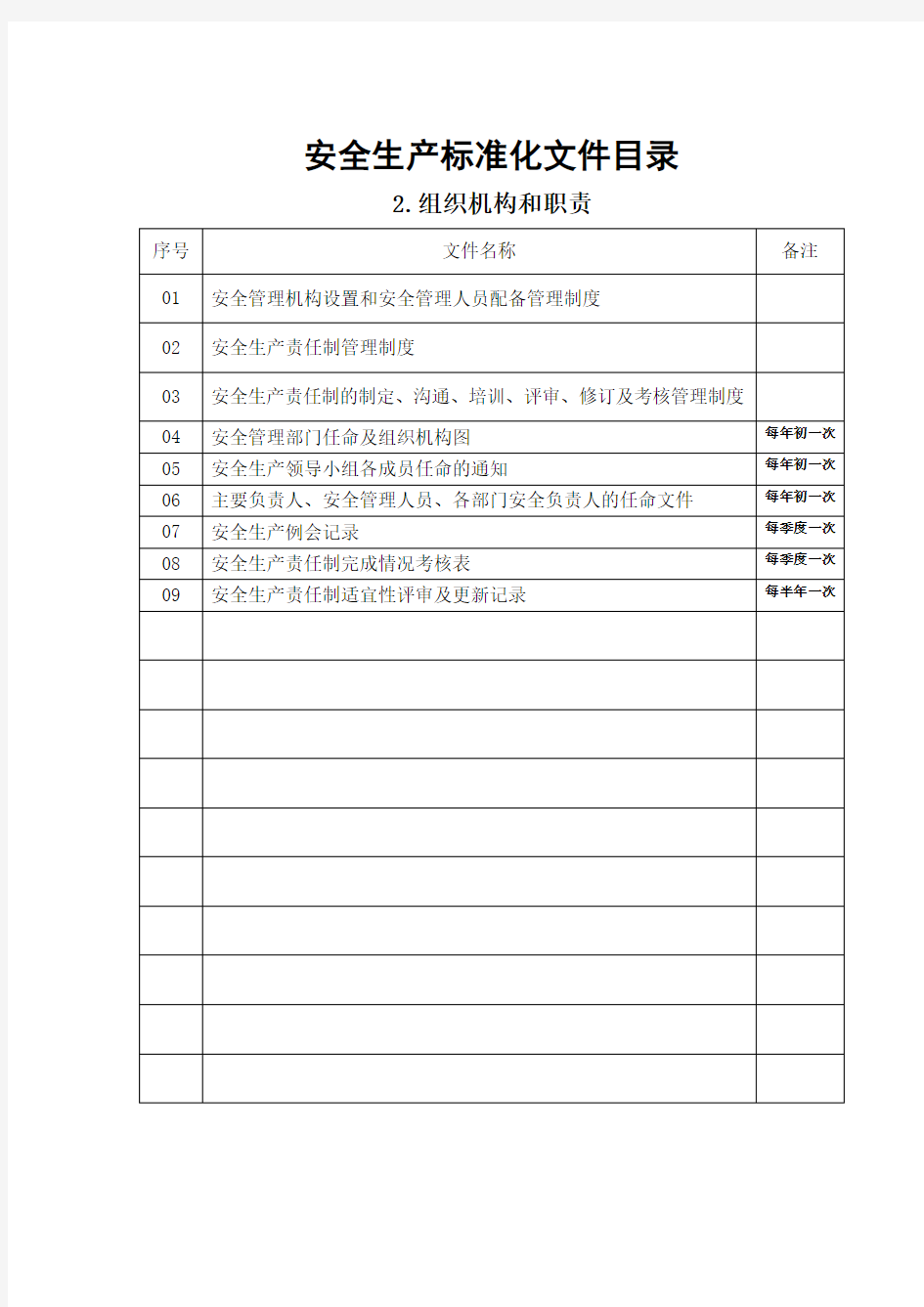 安全生产标准化评定会议纪要