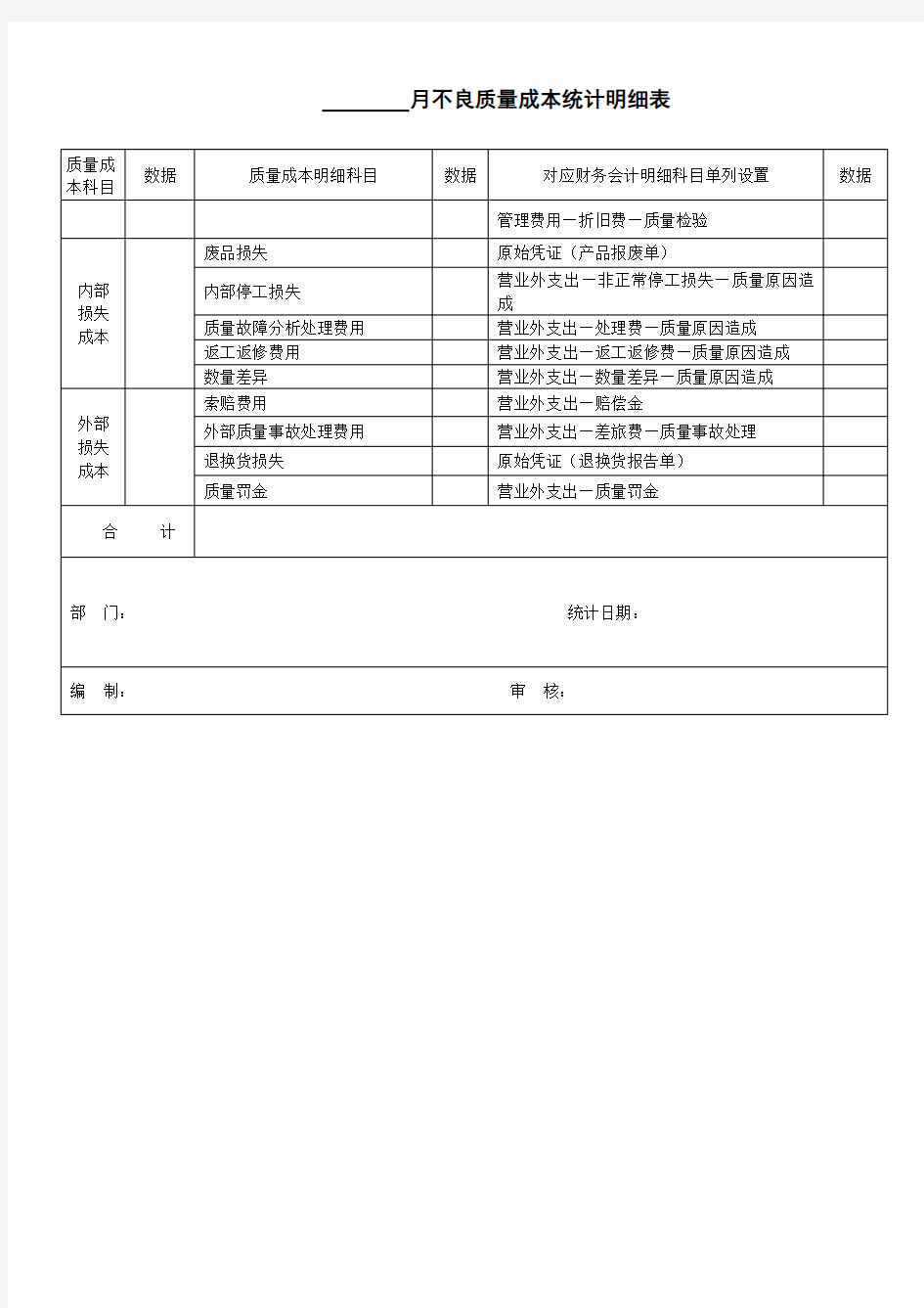 质量成本统计明细表