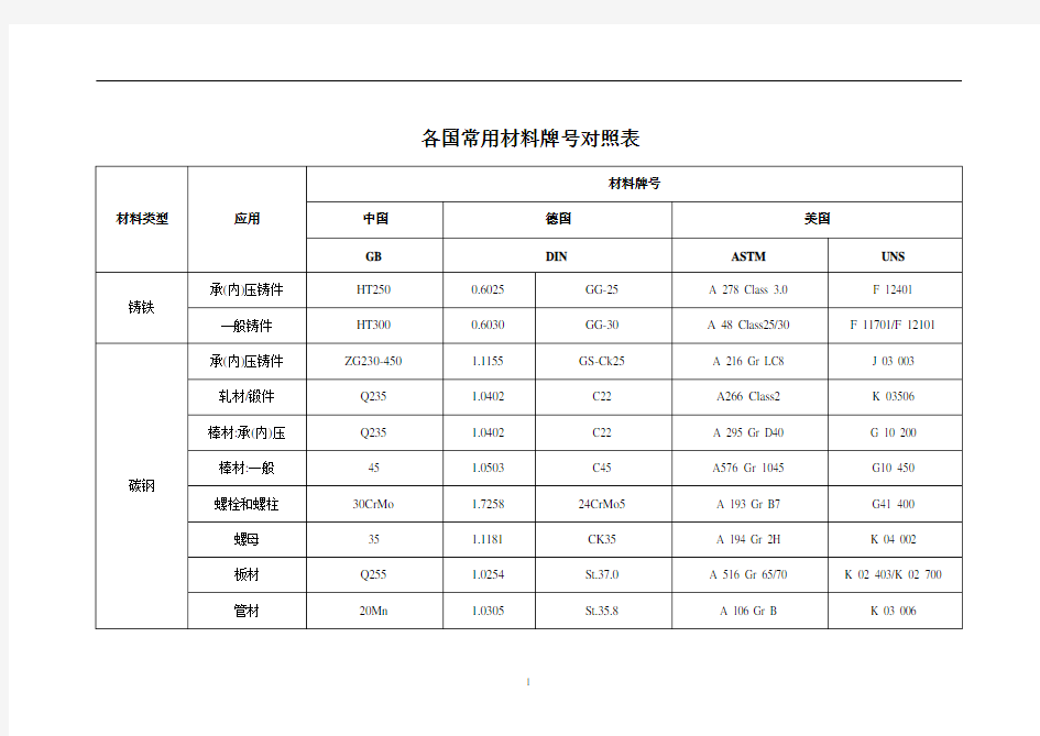 2020年整理各国常用材料牌号对照表.doc