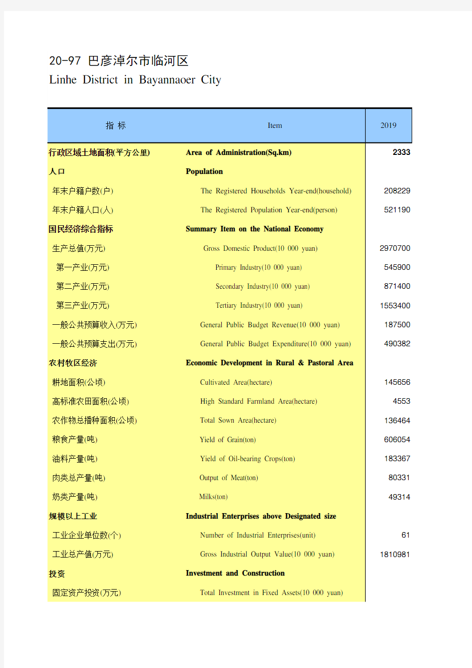 内蒙古统计年鉴2020社会经济发展指标：巴彦淖尔市临河区